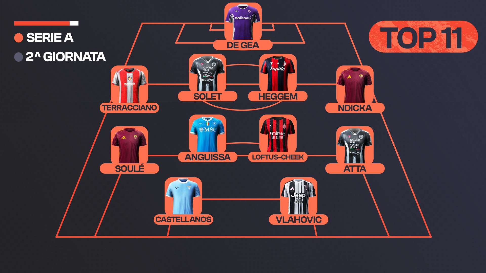 TOP 11_2^ GIORNATA_HD